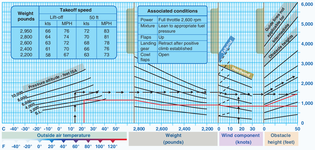 The Quest for the Perfect Nav Log (Part 3 - Performance)