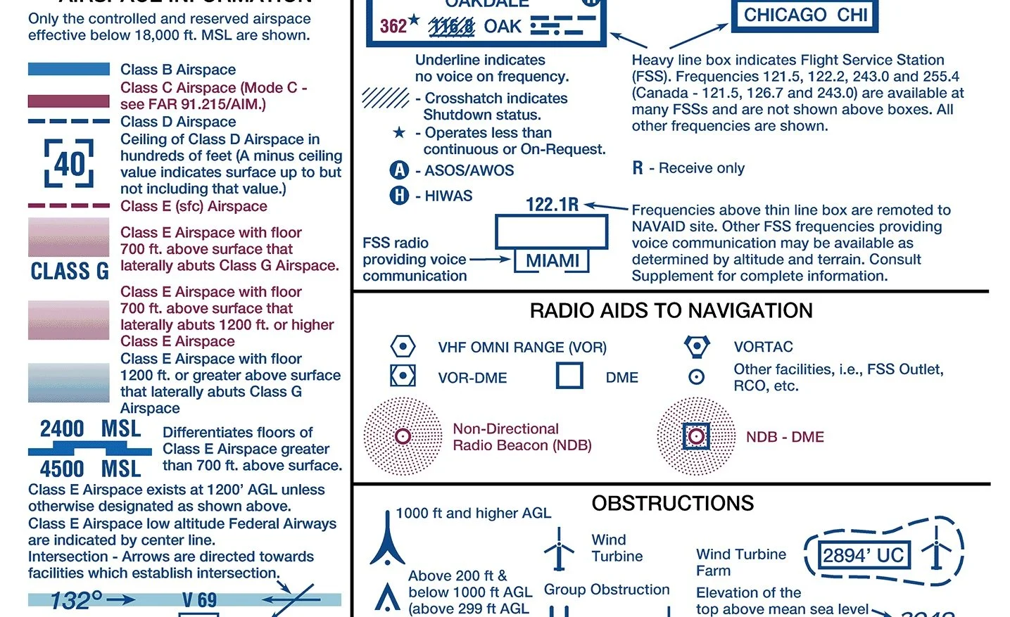 The Folder of Publication Legends Every Pilot Needs